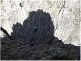 Parkirišče Erichhütte - Hochkönig